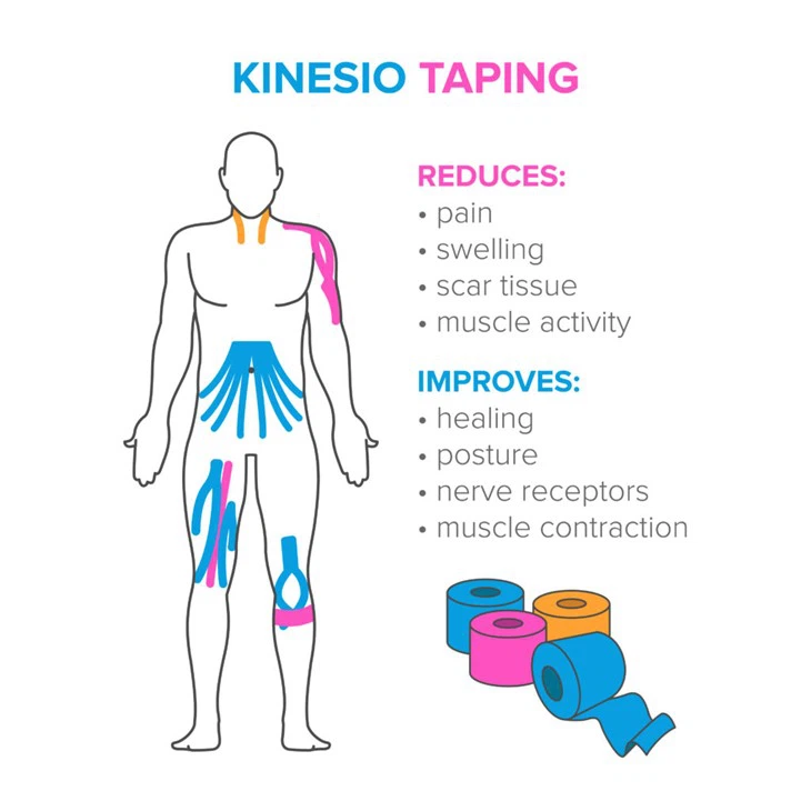 kinesiology tape for sciatica pain
